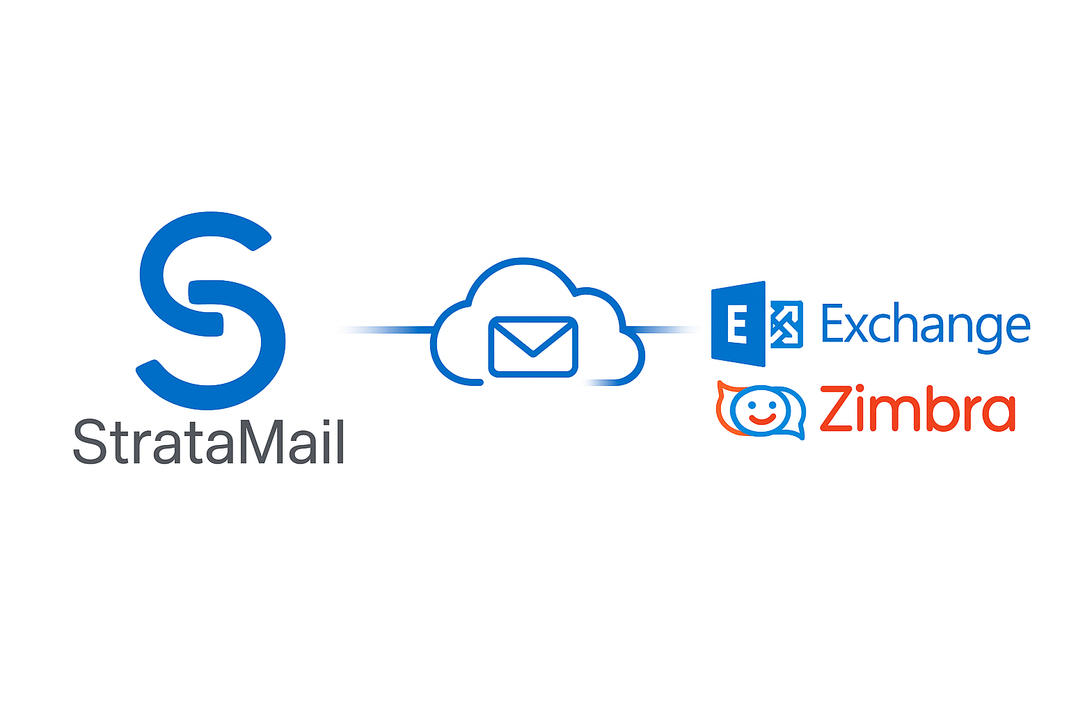 Exchange Zimbra Custom Hybrid Migration with StrataMail